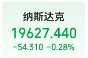 這只中概股大漲超300%！英偉達(dá)市值一夜蒸發(fā)超8000億元！美股“七姐妹”要變成滯后七巨頭？策略師警告......
