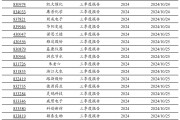 2024年北交所公司三季報(bào)披露時(shí)間出爐！