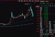 注意！不操作虧超26%！只剩3天