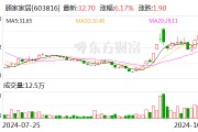 財(cái)報(bào)透視｜易主換帥后 顧家家居營(yíng)收利潤(rùn)雙降！第三季度凈利降19.92% 被前高管起訴討薪