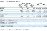 增速“剎車”，理想汽車一季度承壓