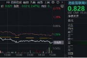突然變臉！港股止步6連漲，回調(diào)蓄勢？港股互聯(lián)網(wǎng)ETF（513770）4季報出爐，2024年度漲幅25.87%！