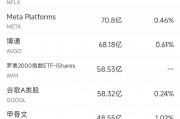 1月21日美股成交額前20：蘋果跌3.19%，iPhone銷售疲軟引起擔(dān)憂