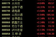 白酒股寒冬即將過(guò)去？中酒協(xié)預(yù)測(cè)：白酒2025年態(tài)勢(shì)優(yōu)于2024年