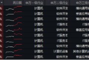 接著奏樂，接著舞！信創(chuàng)ETF基金（562030）暴拉5．99%斬獲日線6連陽！機(jī)構(gòu)：信創(chuàng)或?yàn)檫M(jìn)攻最確定的方向