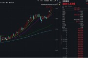漲瘋了！見證歷史，暴漲超1700%