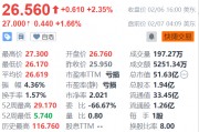 萬(wàn)國(guó)數(shù)據(jù)盤前漲超1% 機(jī)構(gòu)看好國(guó)內(nèi)IDC業(yè)務(wù)估值提升