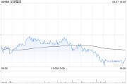 龍湖集團(tuán)：截至2月末累計實現(xiàn)總合同銷售金額99.4億元