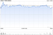 中銀國際：升中國石油股份目標(biāo)價(jià)至8.06港元 重申“買入”評級