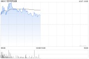 交銀國際：上調(diào)新世界目標(biāo)價(jià)至11.4港元 維持“買入”評(píng)級(jí)