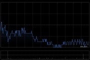越秀地產(chǎn)前5個(gè)月累計(jì)合同銷售額約507.00億元 同比上升約26.5%