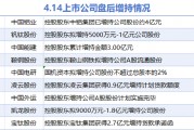 4月14日增減持匯總：中國能建等9股增持 暫無減持（表）