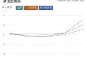 “大額存單轉(zhuǎn)讓利率正在蹭蹭漲”，資金跑步入場！