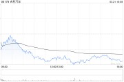 招銀國際：吉利汽車上財季毛利率超預(yù)期 升目標價至23港元