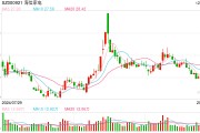 海信否認(rèn)大規(guī)模裁員：每年末都會(huì)根據(jù)企業(yè)業(yè)績(jī)和個(gè)人績(jī)效適度調(diào)整，各層級(jí)有進(jìn)有出