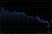 新天綠色能源獲長城人壽增持400萬股 每股作價(jià)約3.98港元