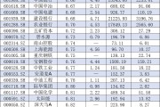 央企破凈股又迎利好！并購重組潛力股名單一覽