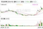 思創(chuàng)醫(yī)惠：擬不超5000萬元認(rèn)購碼尚科技定向發(fā)行股份
