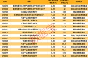 一周凈流入逾300億元！這類基金大受追捧