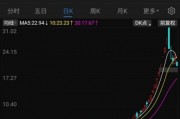 海能達(dá)22連板后暴跌，“黎巴嫩訂單”炒作落幕，“牛散”加杠桿買進(jìn)