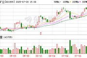 美銀證券：升紫金礦業(yè)目標(biāo)價至26港元 重申“買入”評級