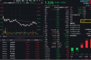 金融科技局部活躍，匯金科技逆市漲超3%，金融科技ETF（159851）獲資金搶籌！提前埋伏A股行情？
