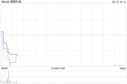 濠暻科技根據(jù)購股權(quán)計劃發(fā)行1000股新股