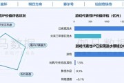 在年銷售額超2000億元的中國(guó)游戲IP市場(chǎng) SNK等老牌廠商如何突圍？