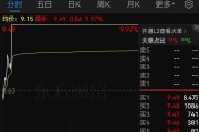 證監(jiān)會：立案！影響超8萬股民