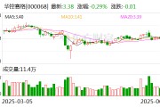 華控賽格：董事長(zhǎng)、董事會(huì)秘書(shū)及副總經(jīng)理辭職