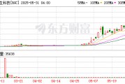 腦再生科技，上演美股“神話”