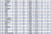 中銀基金近10年規(guī)模增長2620億元，排名卻從第14名降至第18名