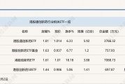 行業(yè)ETF風(fēng)向標(biāo)丨創(chuàng)新藥關(guān)注度升溫，港股通創(chuàng)新藥ETF半日漲幅近2%