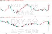 美國(guó)2月CPI數(shù)據(jù)全面降溫！但美聯(lián)儲(chǔ)的工作恐愈發(fā)艱難