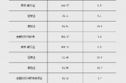2024年末金融業(yè)機構總資產(chǎn)495.59萬億元