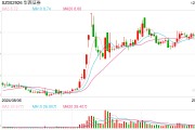 最新一批期貨公司高管人員名單出爐，三家公司換帥