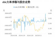 佳發(fā)教育主力資金持續(xù)凈流入，3日共凈流入2705.19萬(wàn)元
