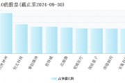 2025年將是AI終端應(yīng)用爆發(fā)的元年，“科技創(chuàng)新”成投資關(guān)鍵詞，科創(chuàng)100ETF（588190）或中長期受益
