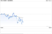 黃金2667醞釀新一輪多頭，小心美國PCE突然爆出意外