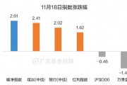破凈主題大漲退潮后，紅利風(fēng)格未來(lái)機(jī)會(huì)如何？