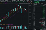 算力概念股反彈，銅牛信息漲超14%！機(jī)構(gòu)：算力進(jìn)入彈性驅(qū)動(dòng)時(shí)間！創(chuàng)業(yè)板人工智能ETF華寶（159363）盤中翻紅