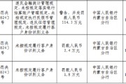 赤峰元寶山農(nóng)村商業(yè)銀行被罰114.3萬元：違反金融統(tǒng)計管理規(guī)定、未按規(guī)定落實銀行結(jié)算賬戶管理規(guī)定等