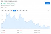德國“不惜一切”了，歐洲要重新武裝了，歐債危機也來了？