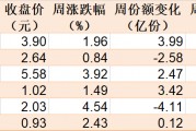 主力坐不住了！超百億資金借道ETF追漲進(jìn)場，這兩只主題ETF正被瘋搶，份額創(chuàng)歷史新高