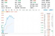 自主可控方向異動拉升，中國長城漲停！重點布局?jǐn)?shù)據(jù)安全領(lǐng)域的大數(shù)據(jù)產(chǎn)業(yè)ETF（516700）勁漲2%