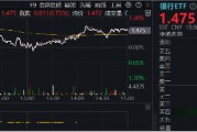 又是銀行！中期分紅季，大行帶頭逆行護(hù)盤(pán)，銀行ETF（512800）盤(pán)中漲逾1%，日線強(qiáng)勢(shì)3連陽(yáng)