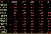 A股尾盤回落！多只高位股炸板跳水，啥情況？