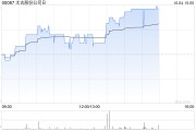 太古股份公司B10月3日耗資268.45萬(wàn)港元回購(gòu)25萬(wàn)股