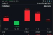 無懼回調(diào)，資金強(qiáng)勢(shì)介入，券商ETF（512000）近3日大舉吸金超7.7億元！關(guān)注跨年交易中的券商板塊
