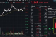 大象起舞！萬億巨頭聯(lián)袂拉漲，“迪王”再創(chuàng)歷史新高！A50ETF華寶（159596）逆市摸高1%，成交翻倍激增！